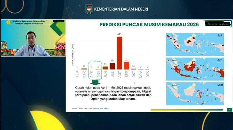 Masuk April–Juni, Kementan Ingatkan Daerah Antisipasi Kekeringan 2026