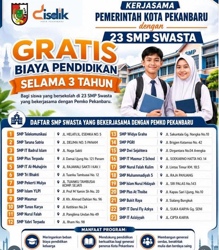 Pemko Pekanbaru Kerja Sama dengan 23 SMP Swasta, Siswa yang Tak Masuk Negeri Tetap Sekolah Gratis